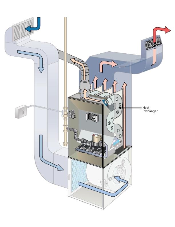 Condensing Vs Non Condensing Furnace In Minneapolis St Paul Msp